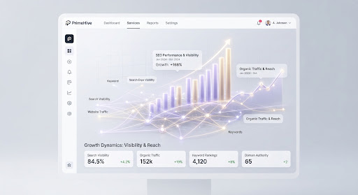 A sophisticated digital marketing visualization featuring glowing data points and growth charts rising against a minimalist, clean white background. Subtle lavender and gold light trails connect various nodes, representing search engine visibility and digital reach. The atmosphere is clinical, high-tech, and results-oriented, emphasizing a professional data-driven approach to SEO.